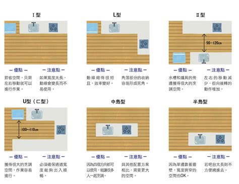 廚房墊高風水|廚房高度與風水關係